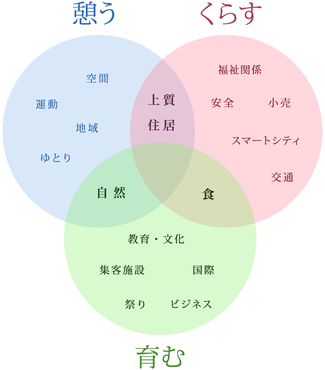 憩う・暮らす・育む