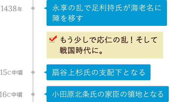 室町・安土桃山時代〜