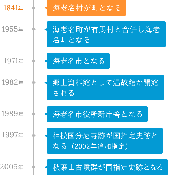 昭和初期〜現代